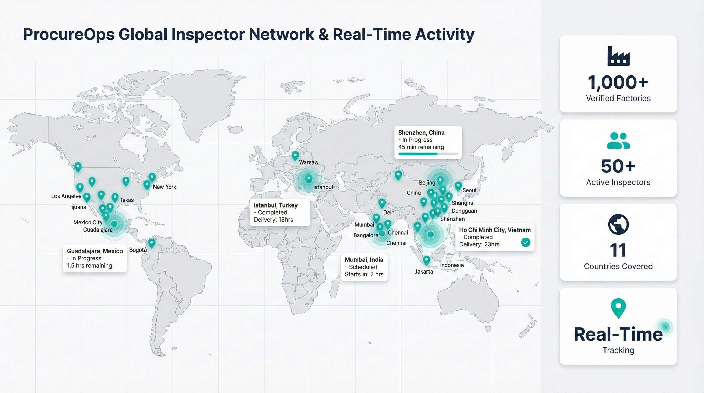 Global integration network